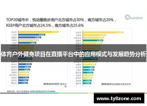 体育户外健身项目在直播平台中的应用模式与发展趋势分析