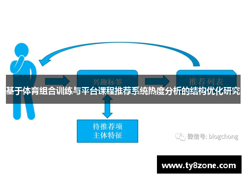基于体育组合训练与平台课程推荐系统热度分析的结构优化研究