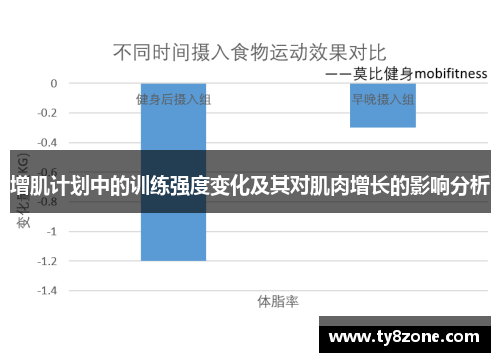 增肌计划中的训练强度变化及其对肌肉增长的影响分析