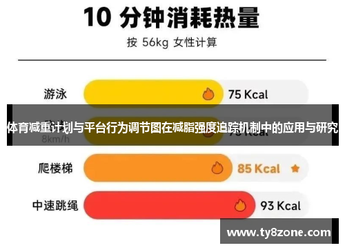 体育减重计划与平台行为调节图在减脂强度追踪机制中的应用与研究