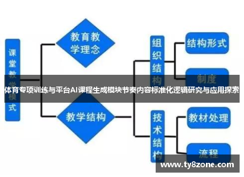 体育专项训练与平台AI课程生成模块节奏内容标准化逻辑研究与应用探索