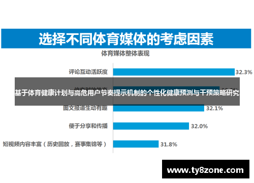 基于体育健康计划与高危用户节奏提示机制的个性化健康预测与干预策略研究