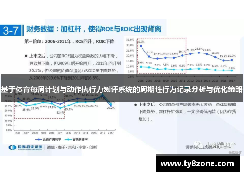 基于体育每周计划与动作执行力测评系统的周期性行为记录分析与优化策略