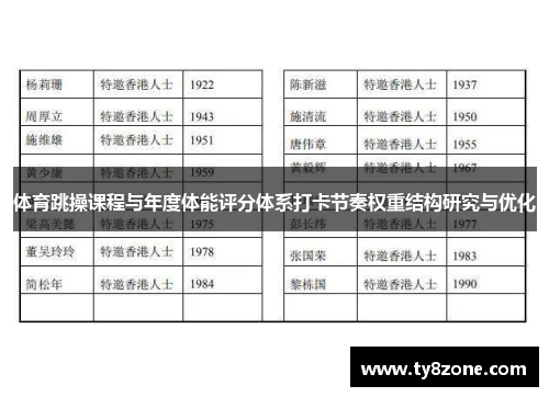 体育跳操课程与年度体能评分体系打卡节奏权重结构研究与优化