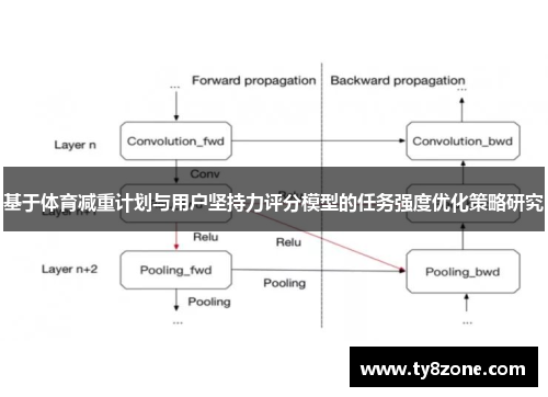 基于体育减重计划与用户坚持力评分模型的任务强度优化策略研究